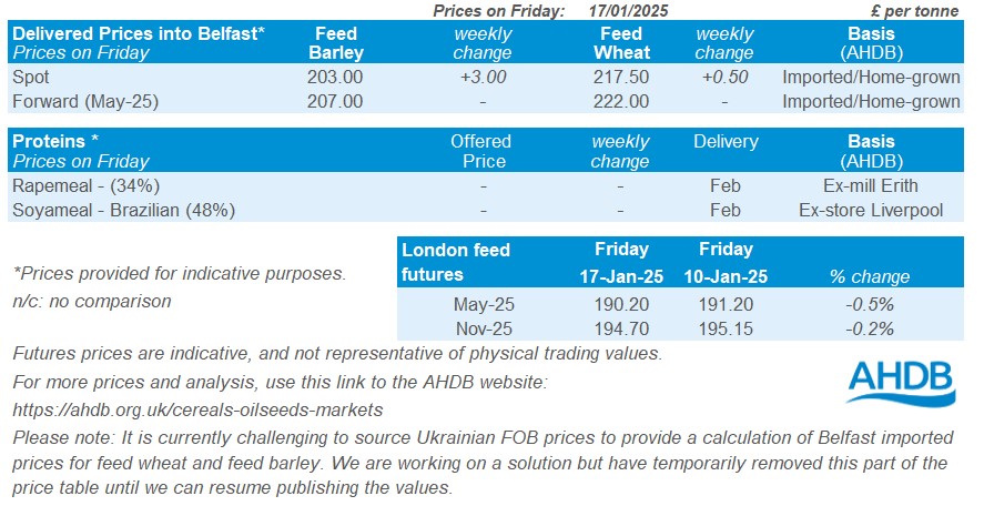 NI prices tables 20 01 2025